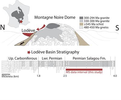 Rock Magnetic Cyclostratigraphy of Permian Loess in Eastern Equatorial Pangea (Salagou Formation, South-Central France)